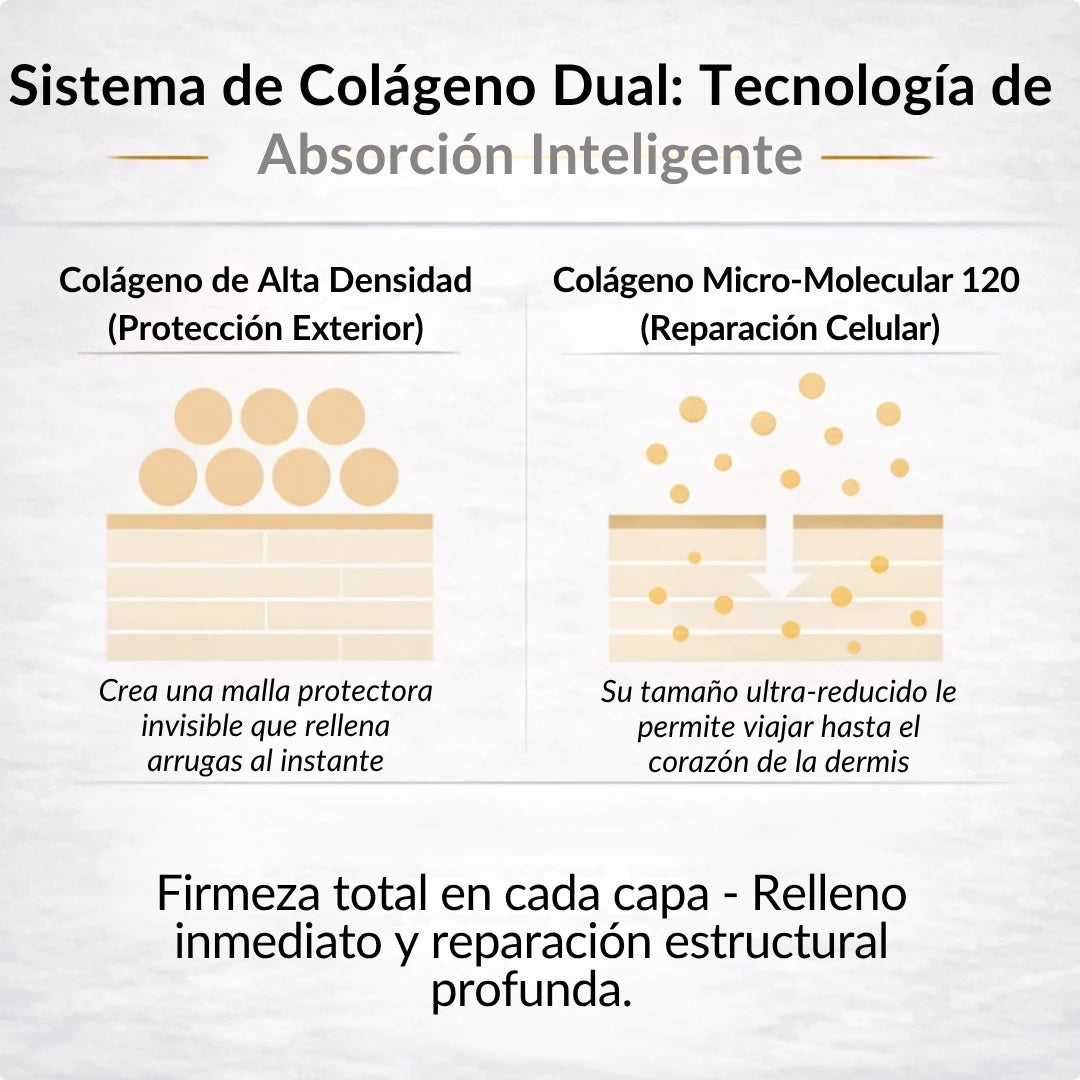 Deep Collagen | Tu "Bótox" Natural Coreano. Tensa y rejuvenece sin agujas.