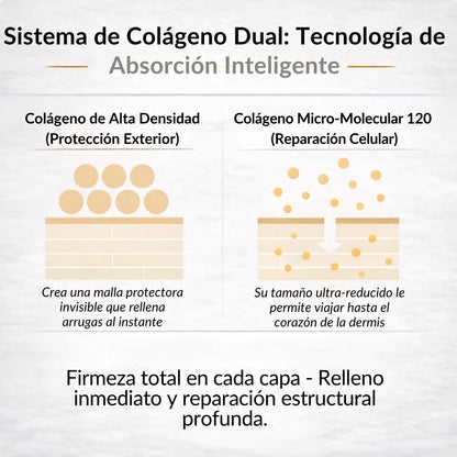 Deep Collagen | Tu "Bótox" Natural Coreano. Tensa y rejuvenece sin agujas.