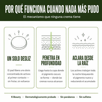 Toner Pads — K-Beauty Para Aclarar tus Zonas Íntimas