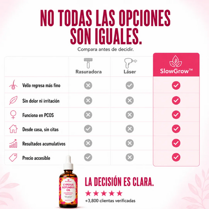SlowGrow™ — Aceite Para Reducir el Vello
