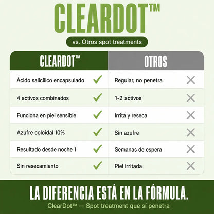 ClearDot™ — Borra el Brote Mientras. Piel Limpia en 24 Horas